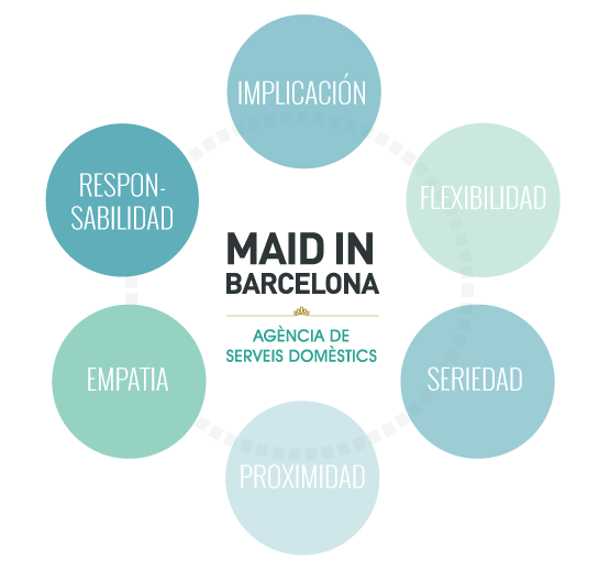 Valores Maid in Barcelona | Maid in Barcelona